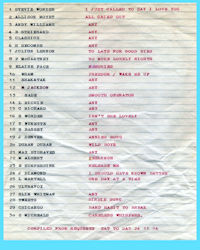 Patients Top 30