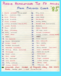 Patients Top 50 1985