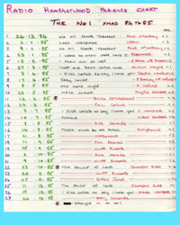 Patients No 1's 1985