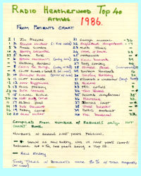 Patients Top 50 1986